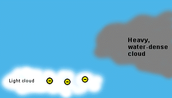 cloud image