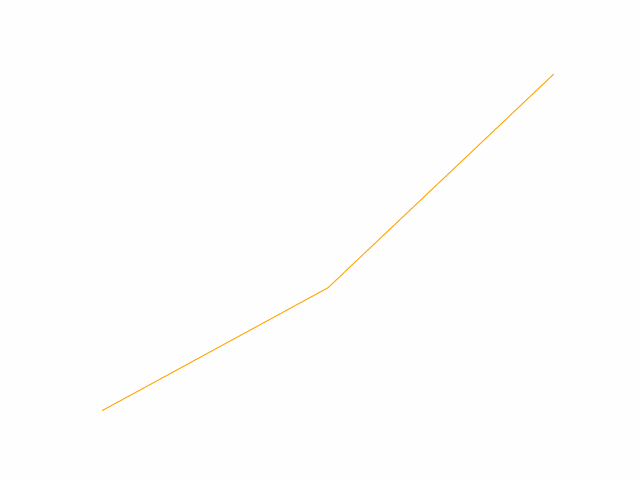 math 3603